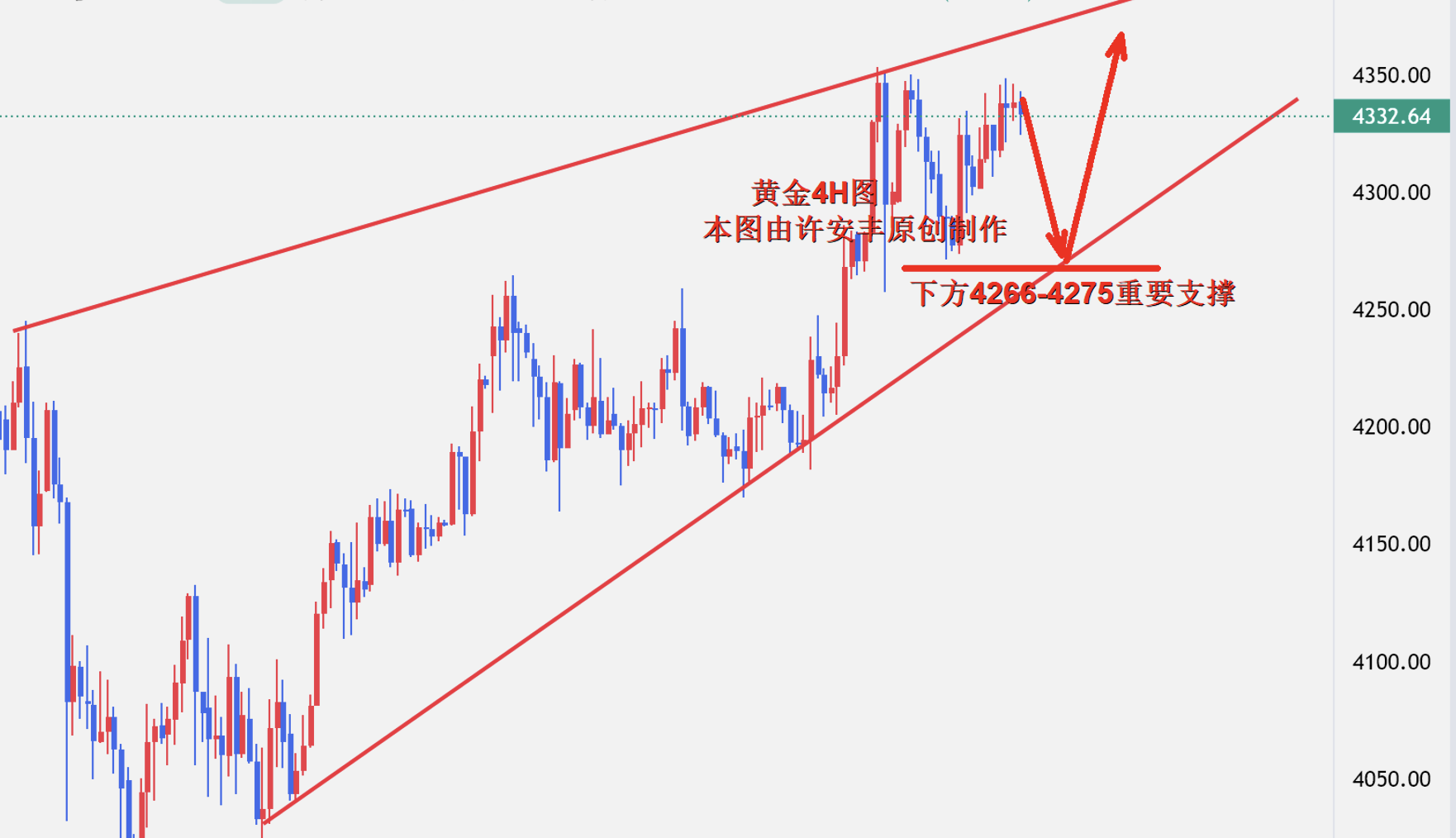 1766029710600174.png 4小时.png